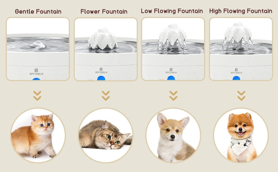 APETDOLA Cat Water Fountain Automatic Pet Water Dispenser for Cats Dogs with Stainless Steel Tray 6-level Filtering System fp10